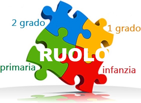 ELENCO DISPONIBILITA' PER IMMISSIONI IN RUOLO -SCUOLA INFANZIA- A.S. 2019/2020